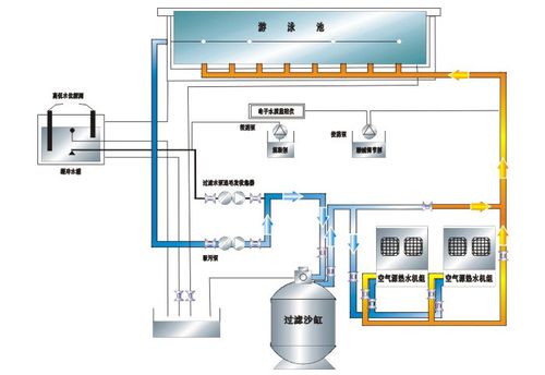 专业制造热泵空气能热水器采用美国谷轮热泵专用压缩机双层蒸发器制热