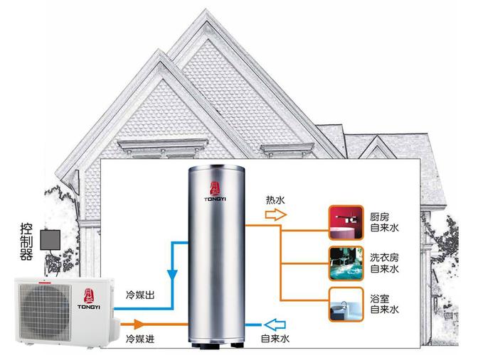 同益空气能热水器中央热水系统
